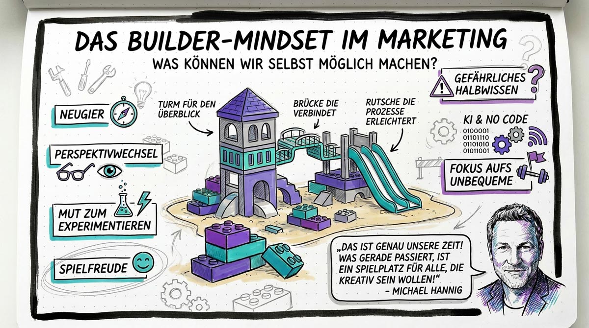 Mit dem Builder-Mindset verwandeln sich Marketer von reinen Kommunikatioren zu Möglichmachern.