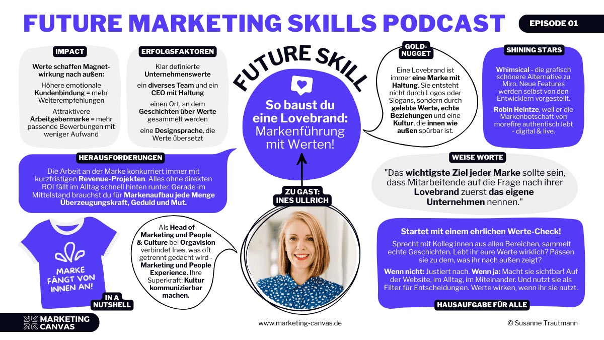 Das Future Marketing Skills Canvas mit Ines Ullrich: So baust du eine Lovebrand durch Markenführung mit Werten auf!