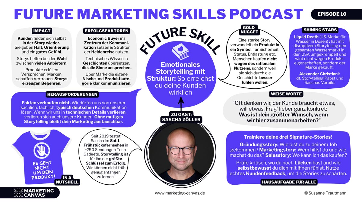 Das Future Marketing Skills Canvas mit Sascha Zöller: Emotionales Storytelling im Marketing - So erreichst du deine Kunden wirklich