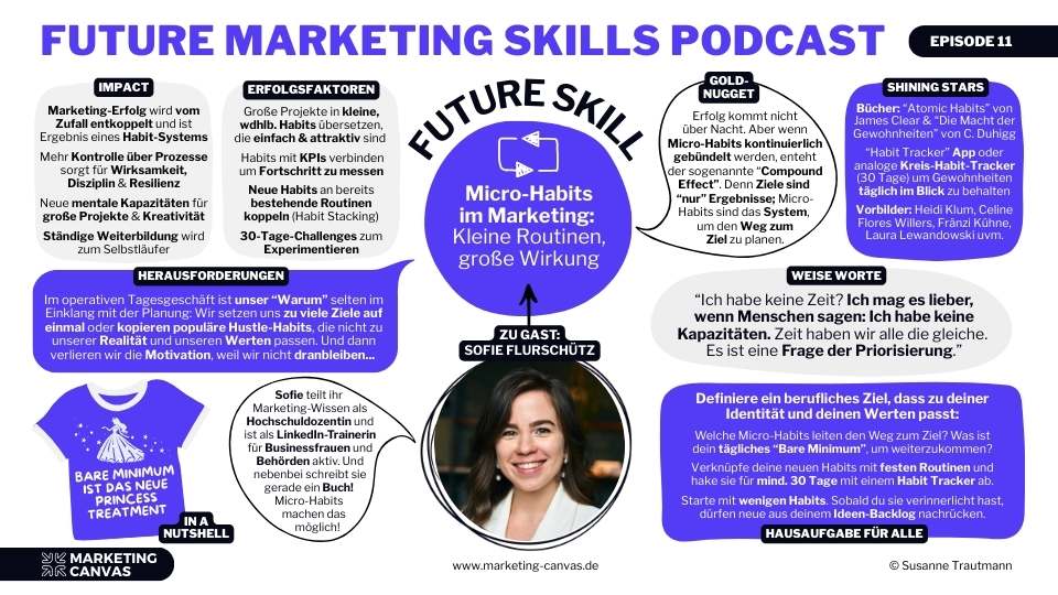 Das Future Marketing Skills Canvas mit Sofie Flurschutz: Micro Habits im Marketing - Kleine Routinen, große Wirkung