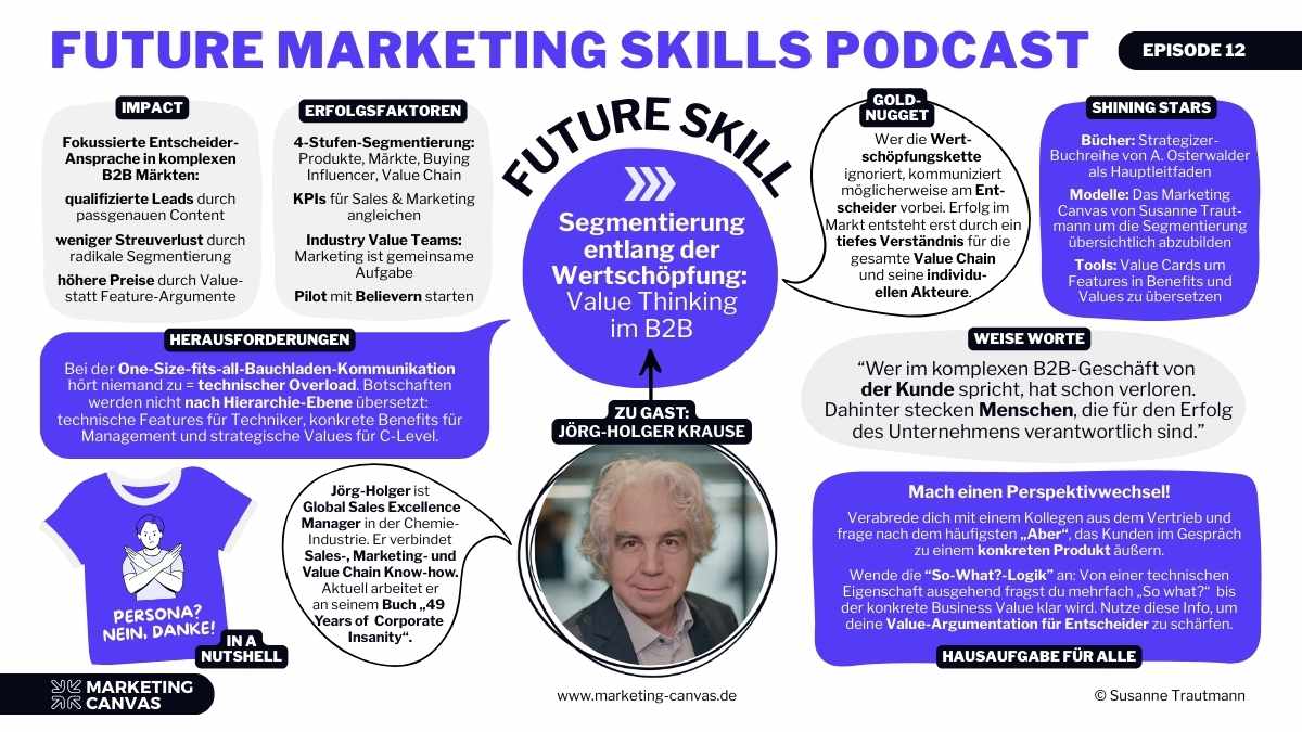 Das Future Marketing Skills Canvas mit Jörg-Holger Krause: Kundensegmentierung entlang der Wertschöpfung - Value Thinking im B2B