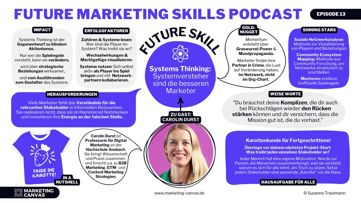 Das Future Marketing Skills Canvas mit Prof. Dr. Carolin Durst: Systemisches Denken - Systemversteher sind die besseren Marketer