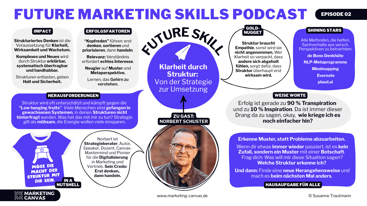Das Future Marketing Skills Canvas mit Norbert Schuster: So kommst du von der Strategie in die Umsetzung durch strukturiertes Denken