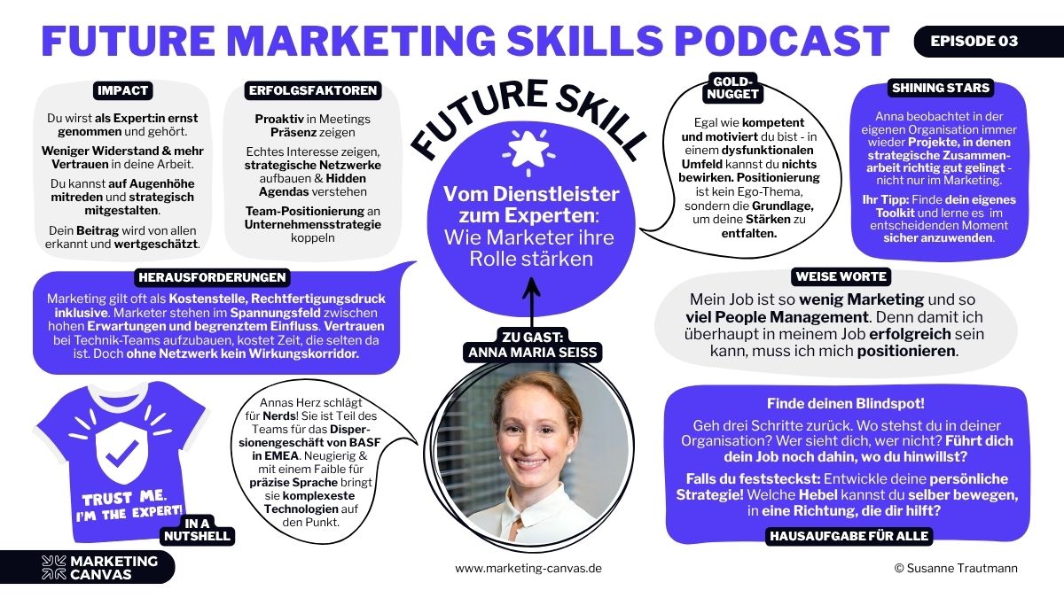 Das Future Marketing Skills Canvas mit Anna Maria Seiß: Erwartungsmanagement im Marketing - so entwickelst du dich vom Dienstleister zum Experten