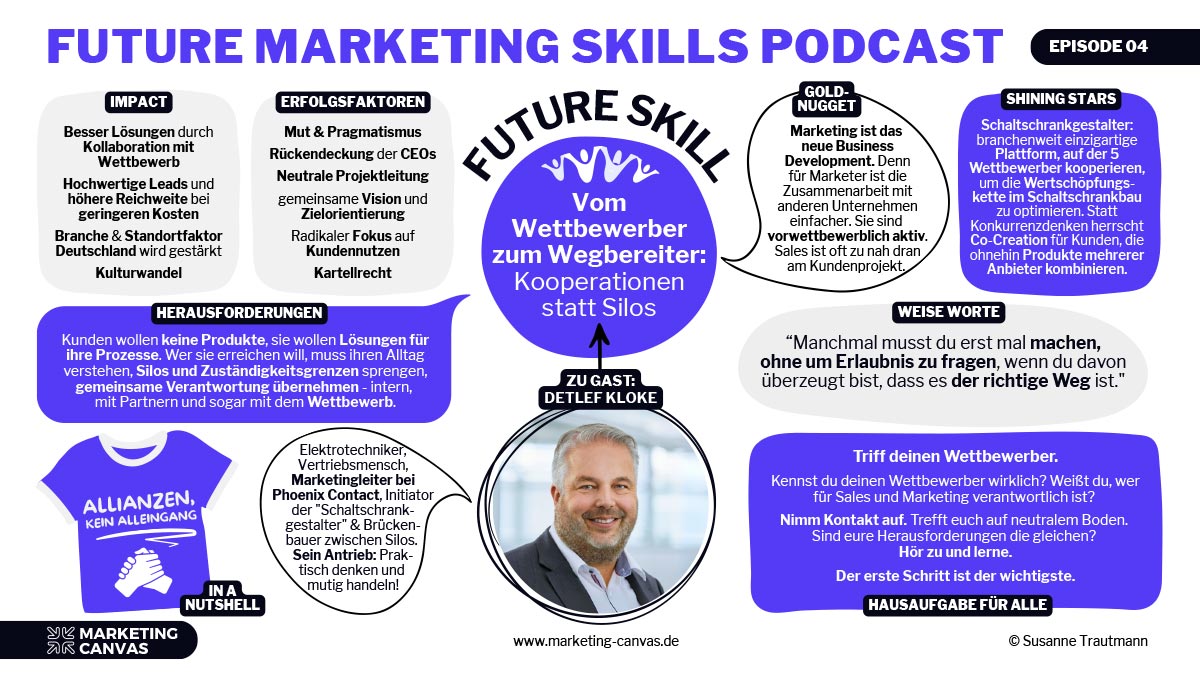 Das Future Marketing Skills Canvas mit Detlef Kloke: Coopetition im Marketing - wenn Wettbewerber zu Wegbereitern werden