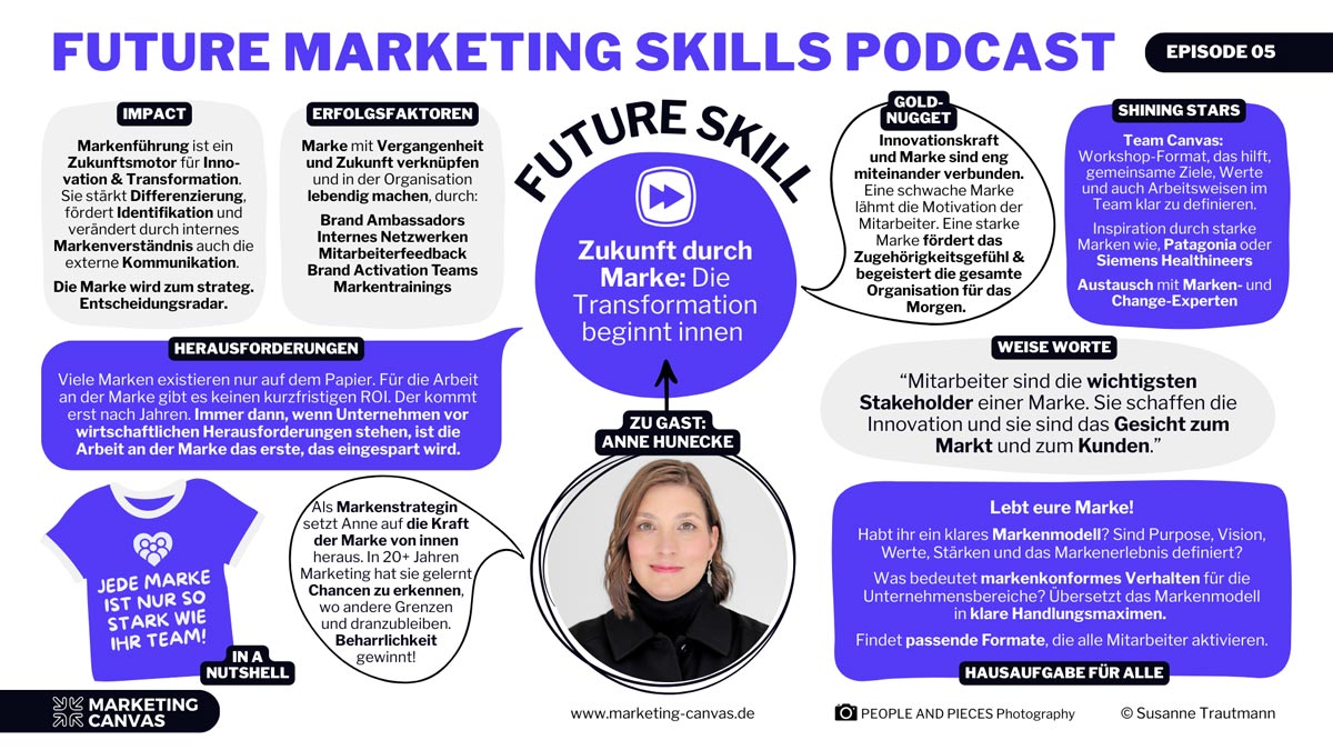 Das Future Marketing Skills Canvas mit Anne Hunecke: Markenführung als Zukunftsmotor - Die Transformation beginnt von innen