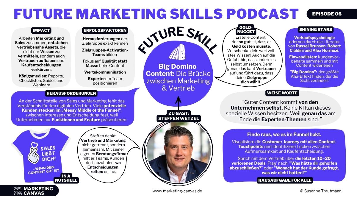 Das Future Marketing Skills Canvas mit Steffen Wetzel: Sales Enablement mti Big Domino Content