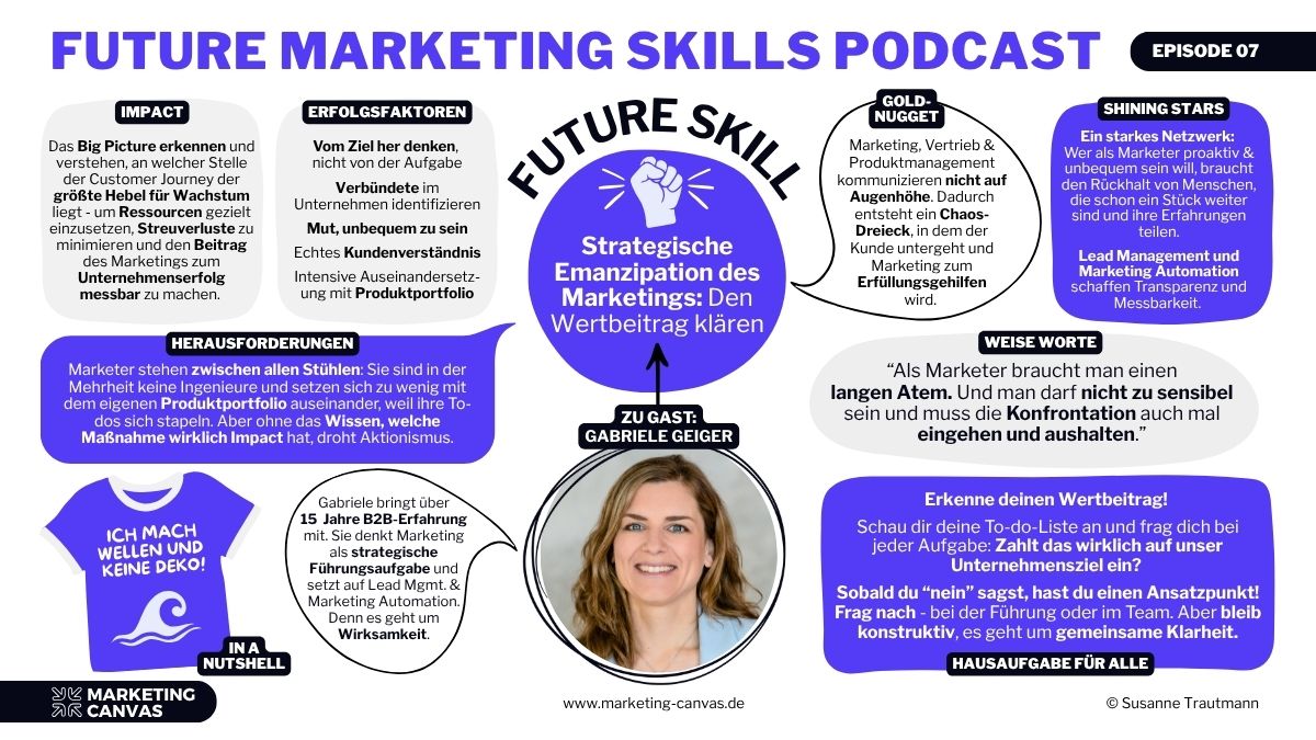 Das Future Marketing Skills Canvas mit Gabriele Geiger: Die Strategische Emanzipation des Marketings - den Wertbeitrag klären
