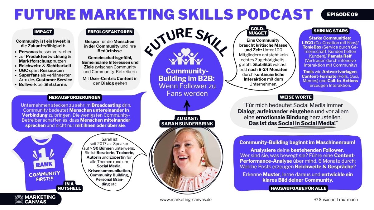 Das Future Marketing Skills Canvas mit Sarah Sunderbrink: Community Building im B2B - Wenn Follower zu Fans werden