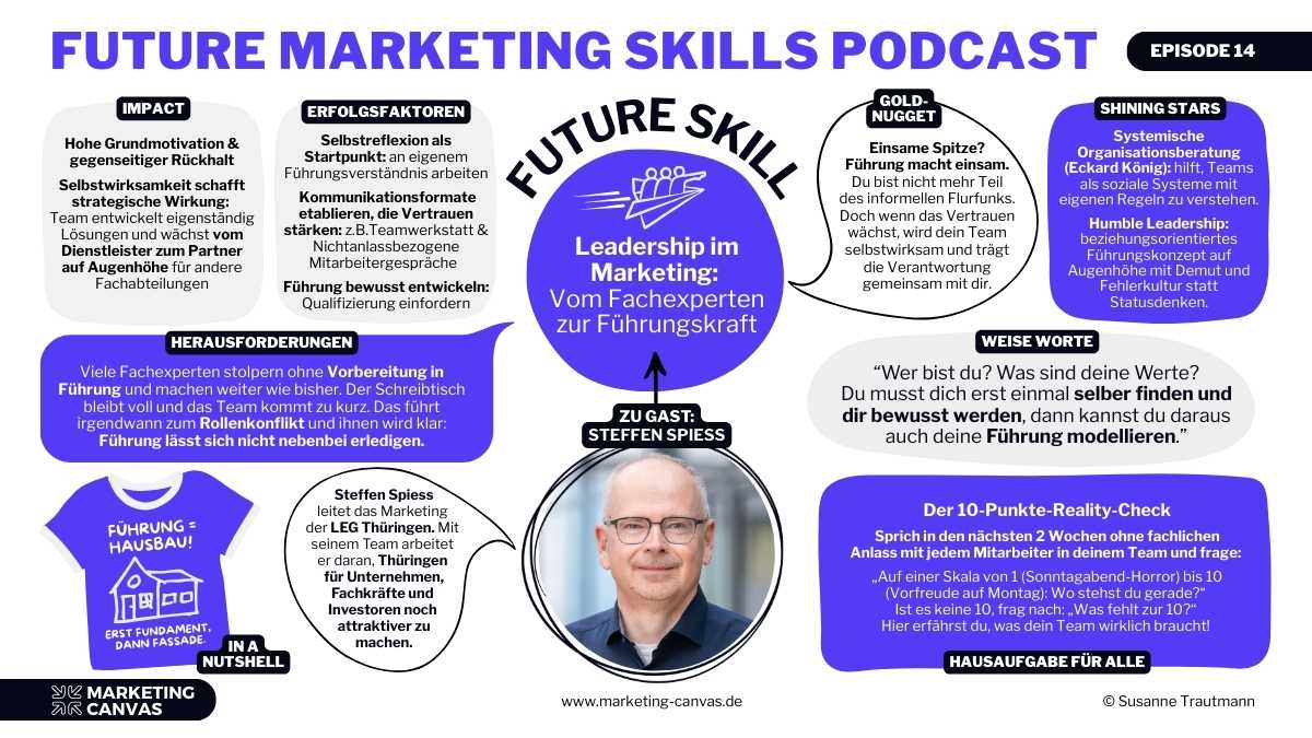 Das Future Marketing Skills Canvas mit Dr. Steffen Spieß: Wie Fachexperten im Marketing zur Führungskraft werden.
