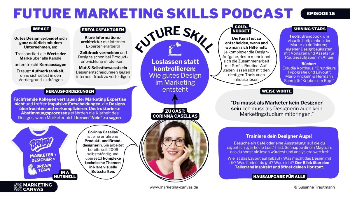 Das Future Marketing Skills Canvas mit Corinna Casellas - Wie gute Designprozesse im Marketing entstehen.
