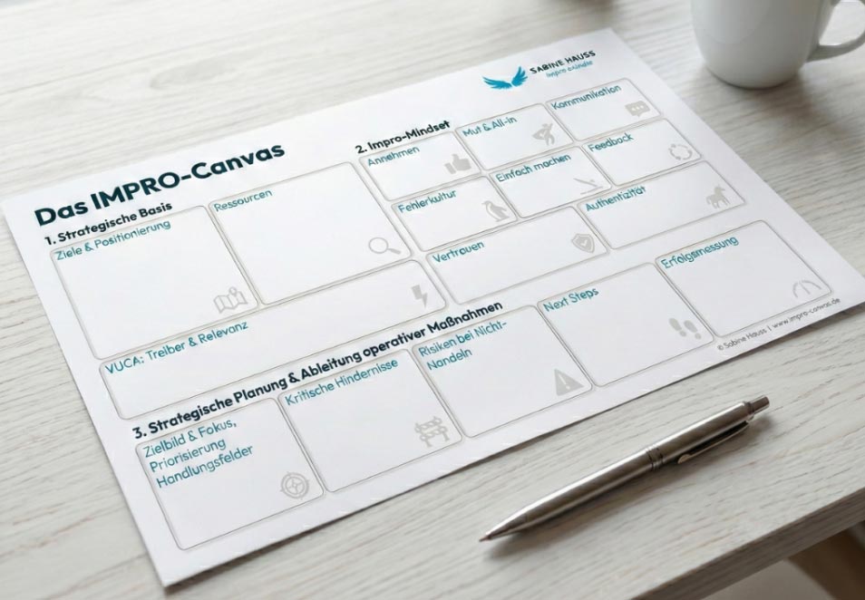 Mit dem IMPRO-Canvas von Sabine Hauss erarbeitest du dir deine eigene IMPRO-Strategie für agiles Marketing!