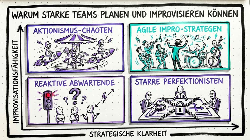 Nur die Kombination von Strategischer Klarheit und Improvisationsfähigkeit führt zu echter Handlungsfähigkeit.