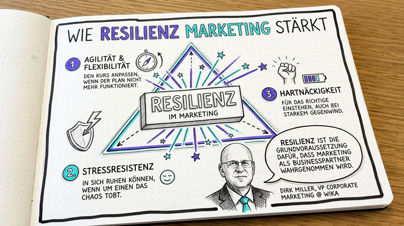 Resilienz ist die Vorraussetzung dafür, dass Marketing wirksam wird. Diese drei Kraftquellen bilden das Fundament für Widerstandsfähigkeit.